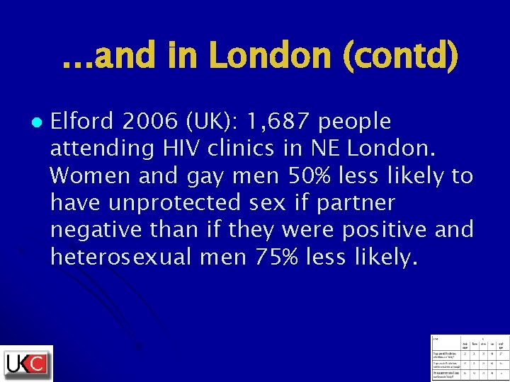 …and in London (contd) l Elford 2006 (UK): 1, 687 people attending HIV clinics