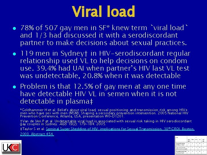 Viral load l l l 78% of 507 gay men in SF* knew term