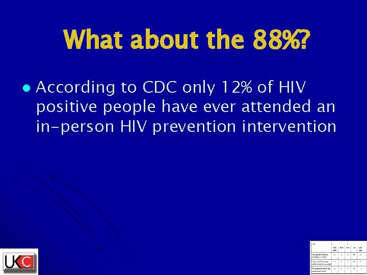 What about the 88%? l According to CDC only 12% of HIV positive people What about the 88%? l According to CDC only 12% of HIV positive people