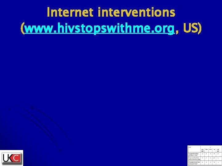 Internet interventions (www. hivstopswithme. org, US) 