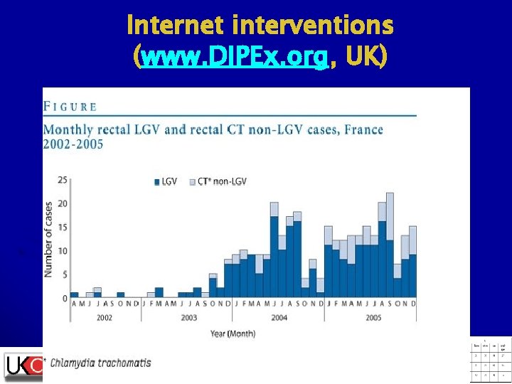 Internet interventions (www. DIPEx. org, UK) 