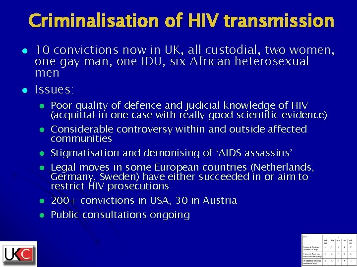 Criminalisation of HIV transmission l l 10 convictions now in UK, all custodial, two