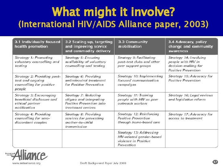 What might it involve? (International HIV/AIDS Alliance paper, 2003) What might it involve? (International HIV/AIDS Alliance paper, 2003)