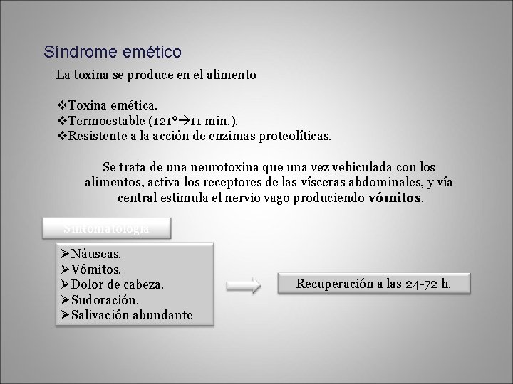 Síndrome emético La toxina se produce en el alimento v. Toxina emética. v. Termoestable