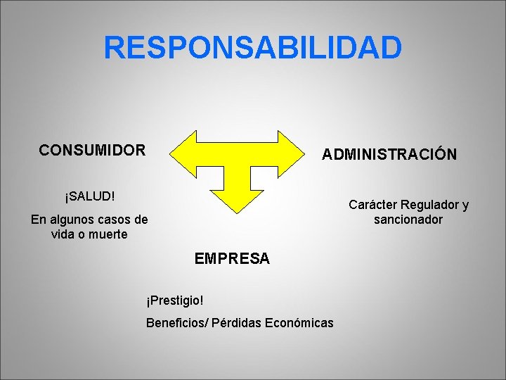 RESPONSABILIDAD CONSUMIDOR ADMINISTRACIÓN ¡SALUD! Carácter Regulador y sancionador En algunos casos de vida o