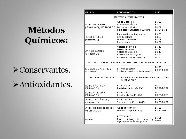 Métodos Químicos: ØConservantes. ØAntioxidantes. 