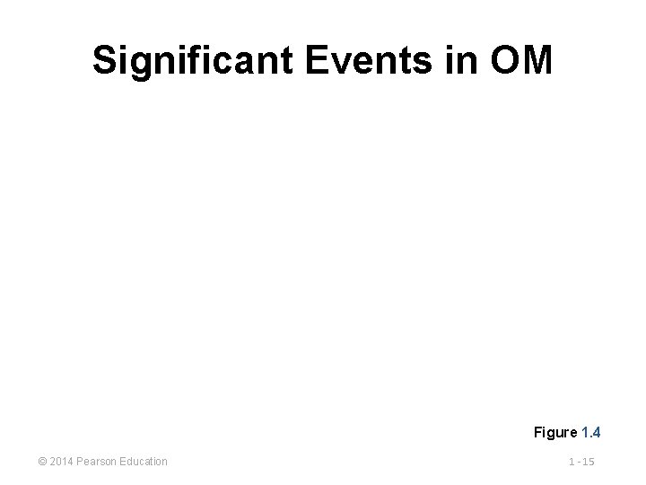 Significant Events in OM Figure 1. 4 © 2014 Pearson Education 1 - 15
