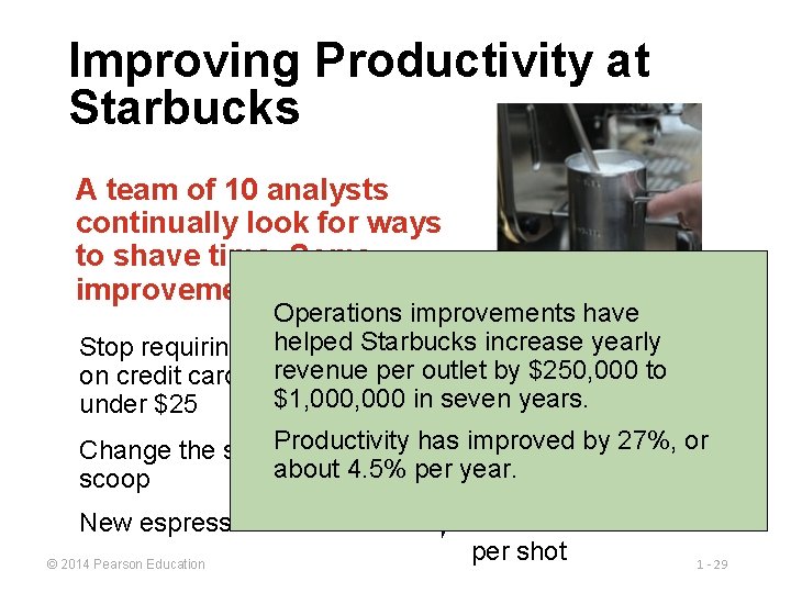 Improving Productivity at Starbucks A team of 10 analysts continually look for ways to