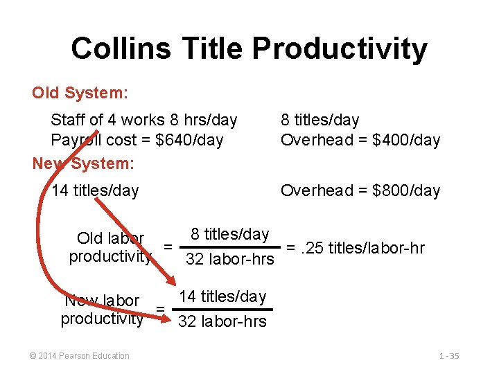 Collins Title Productivity Old System: Staff of 4 works 8 hrs/day Payroll cost =