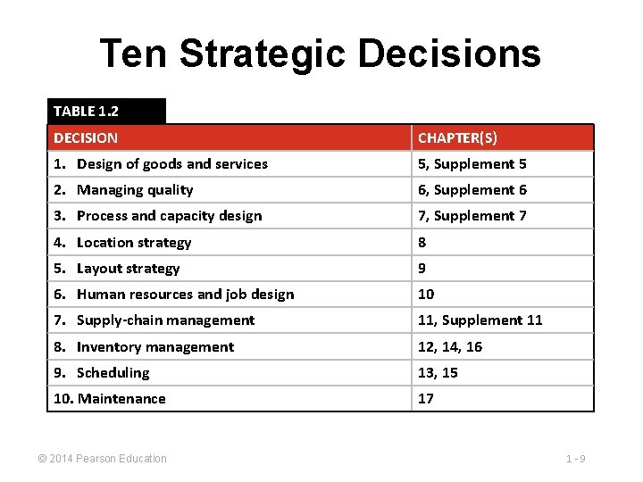 Ten Strategic Decisions TABLE 1. 2 DECISION CHAPTER(S) 1. Design of goods and services