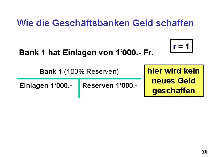 Wie die Geschäftsbanken Geld schaffen Bank 1 hat Einlagen von 1‘ 000. - Fr.