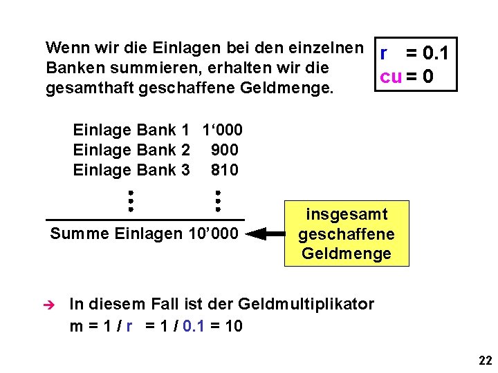 Wenn wir die Einlagen bei den einzelnen r = 0. 1 Banken summieren, erhalten