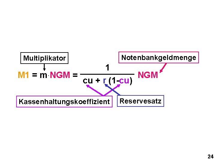 Multiplikator Notenbankgeldmenge 1 NGM M 1 = m·NGM = cu + r (1 -cu)