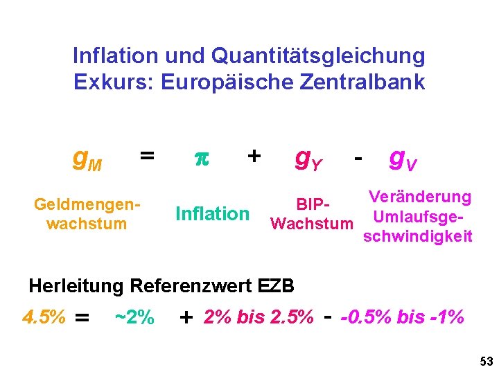 Inflation und Quantitätsgleichung Exkurs: Europäische Zentralbank g. M p = Geldmengenwachstum + Inflation g.