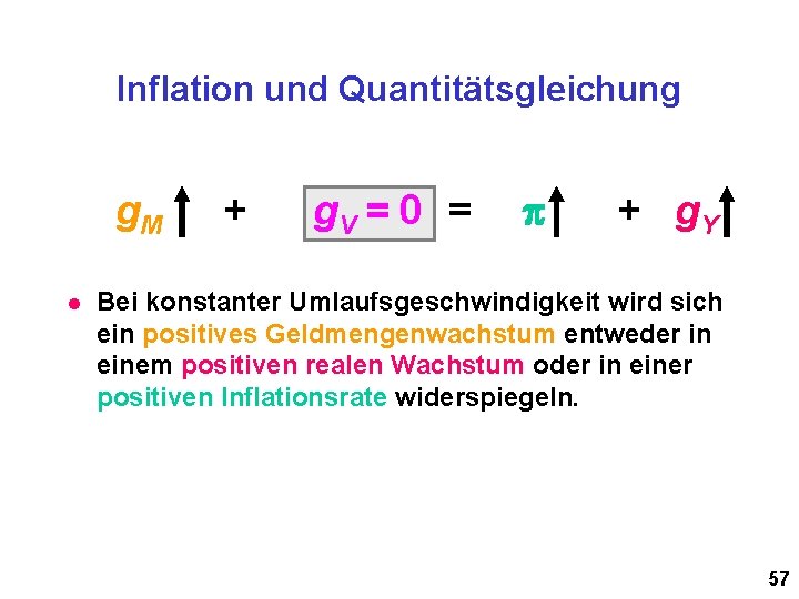 Inflation und Quantitätsgleichung g. M l + g. V = 0 = p +