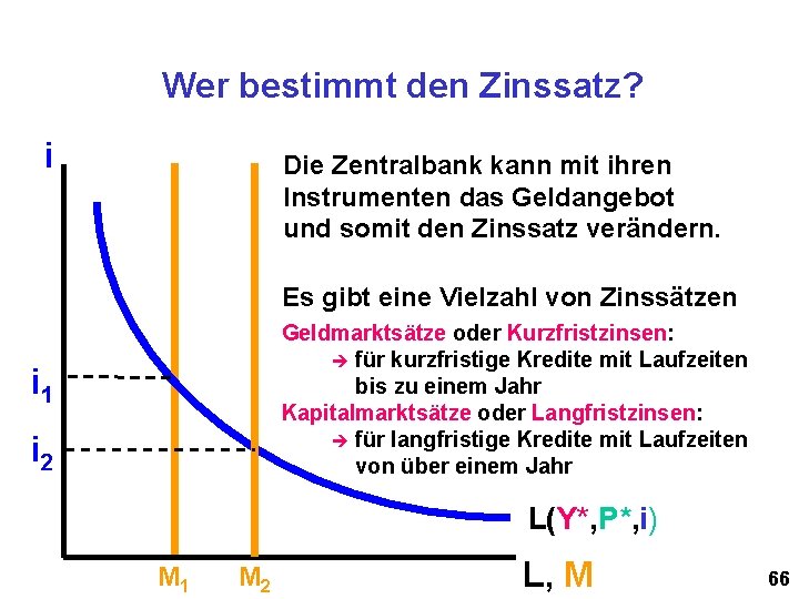 Wer bestimmt den Zinssatz? i Die Zentralbank kann mit ihren Instrumenten das Geldangebot und