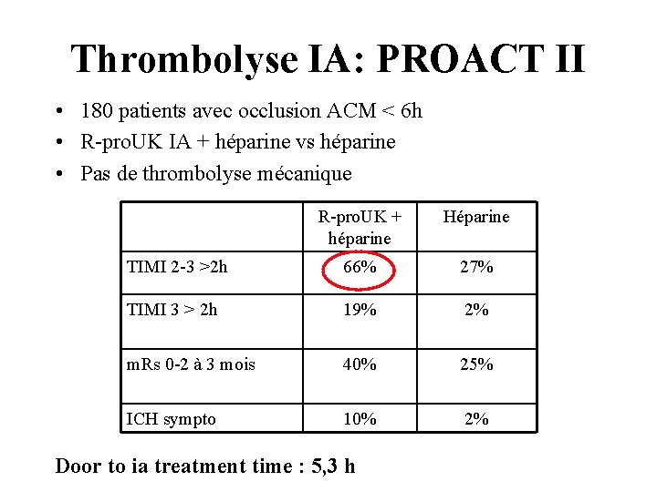 Thrombolyse IA: PROACT II • 180 patients avec occlusion ACM < 6 h •