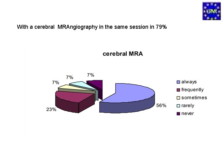 With a cerebral MRAngiography in the same session in 79% 