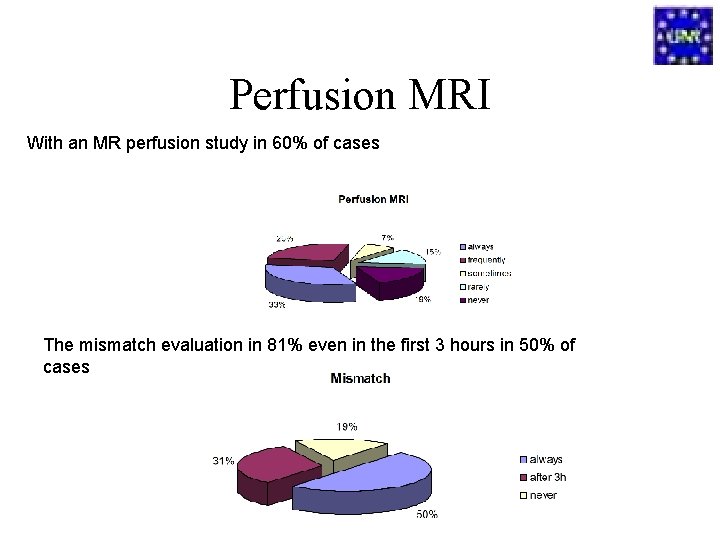 Perfusion MRI With an MR perfusion study in 60% of cases The mismatch evaluation