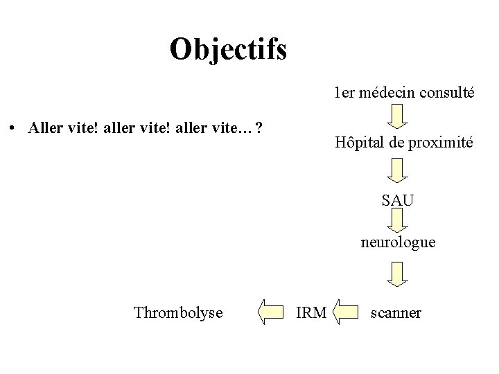 Objectifs 1 er médecin consulté • Aller vite! aller vite…? Hôpital de proximité SAU
