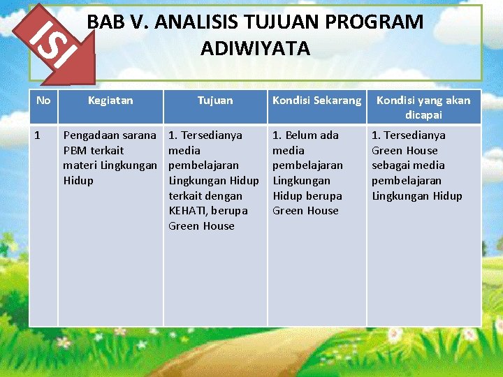 IS I No 1 BAB V. ANALISIS TUJUAN PROGRAM ADIWIYATA Kegiatan Tujuan Pengadaan sarana