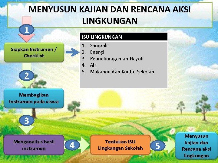 MENYUSUN KAJIAN DAN RENCANA AKSI LINGKUNGAN 1 ISU LINGKUNGAN 1. 2. 3. 4. 5.