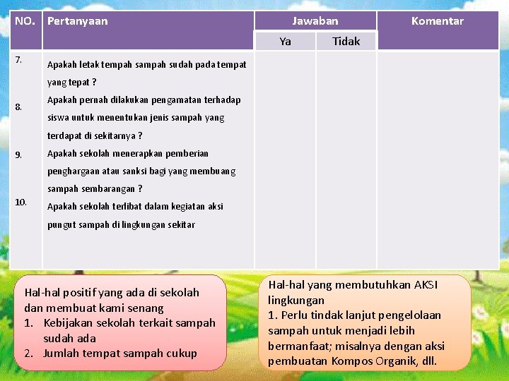 NO. Pertanyaan Jawaban Ya 7. Komentar Tidak Apakah letak tempah sampah sudah pada tempat