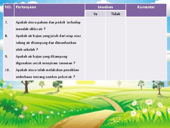 NO. Pertanyaan Jawaban Ya 7. Apakah siswa paham dan peduli terhadap masalah siklus air