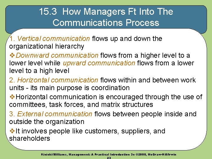 15. 3 How Managers Ft Into The Communications Process 1. Vertical communication flows up 15. 3 How Managers Ft Into The Communications Process 1. Vertical communication flows up