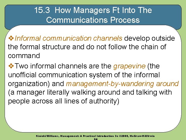 15. 3 How Managers Ft Into The Communications Process v. Informal communication channels develop 15. 3 How Managers Ft Into The Communications Process v. Informal communication channels develop