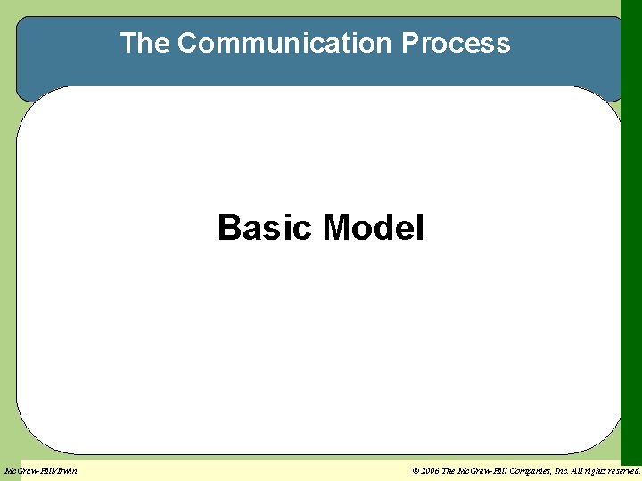 The Communication Process Basic Model Mc. Graw-Hill/Irwin Kinicki/Williams, Management: A Practical Introduction 3 e The Communication Process Basic Model Mc. Graw-Hill/Irwin Kinicki/Williams, Management: A Practical Introduction 3 e