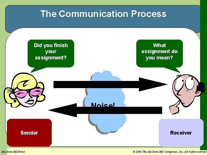 The Communication Process Did you finish your assignment? What assignment do you mean? Noise! The Communication Process Did you finish your assignment? What assignment do you mean? Noise!
