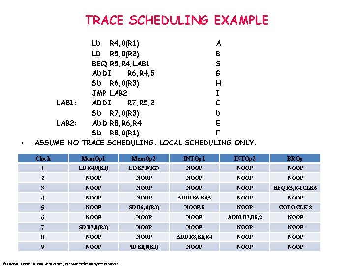 TRACE SCHEDULING EXAMPLE • LD R 4, 0(R 1) A LD R 5, 0(R