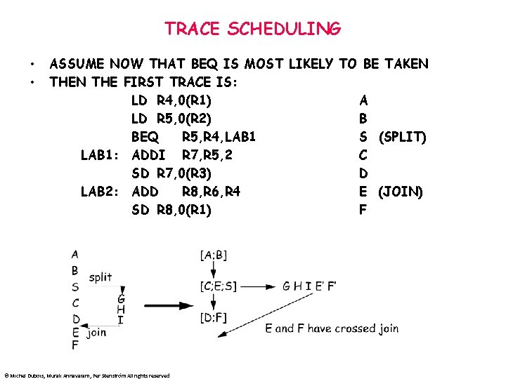 TRACE SCHEDULING • • ASSUME NOW THAT BEQ IS MOST LIKELY TO BE TAKEN