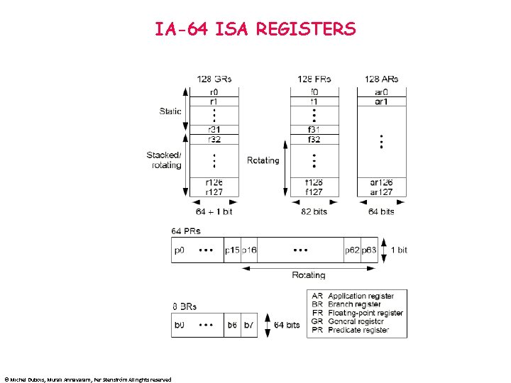 IA-64 ISA REGISTERS © Michel Dubois, Murali Annavaram, Per Stenström All rights reserved 