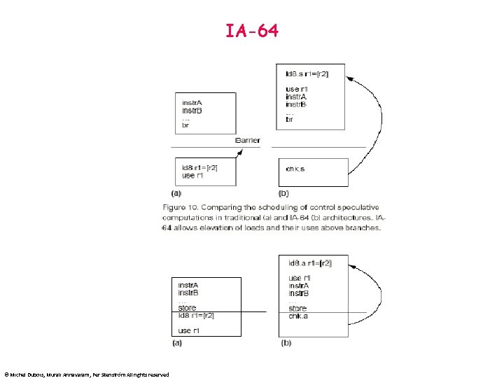 IA-64 © Michel Dubois, Murali Annavaram, Per Stenström All rights reserved 