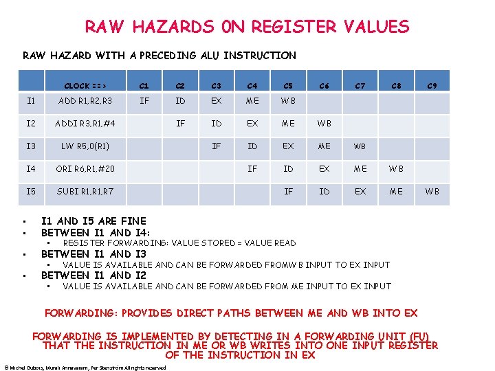 RAW HAZARDS 0 N REGISTER VALUES RAW HAZARD WITH A PRECEDING ALU INSTRUCTION •