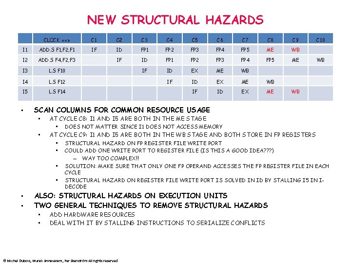 NEW STRUCTURAL HAZARDS CLOCK ==> C 1 C 2 C 3 C 4 C