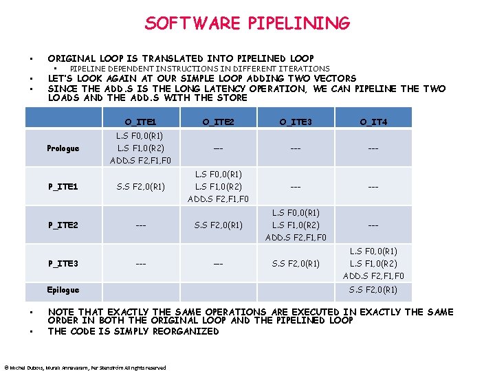 SOFTWARE PIPELINING • ORIGINAL LOOP IS TRANSLATED INTO PIPELINED LOOP • • • PIPELINE