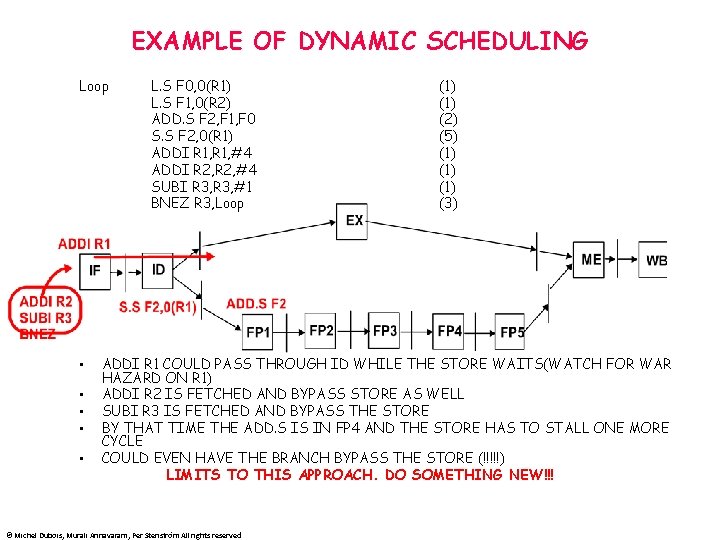 EXAMPLE OF DYNAMIC SCHEDULING Loop • • • L. S F 0, 0(R 1)
