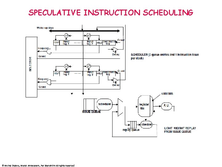 SPECULATIVE INSTRUCTION SCHEDULING © Michel Dubois, Murali Annavaram, Per Stenström All rights reserved 