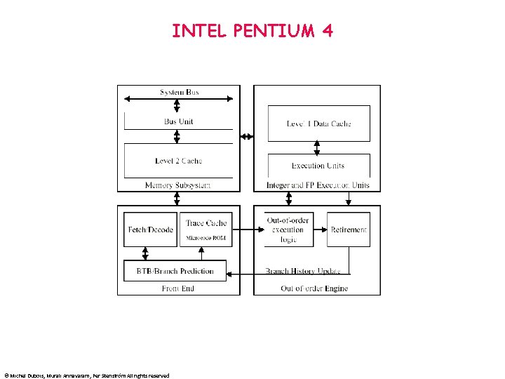 INTEL PENTIUM 4 © Michel Dubois, Murali Annavaram, Per Stenström All rights reserved 