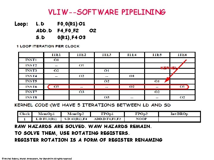 VLIW--SOFTWARE PIPELINING Loop: L. D ADD. D S. D F 0, 0(R 1) O