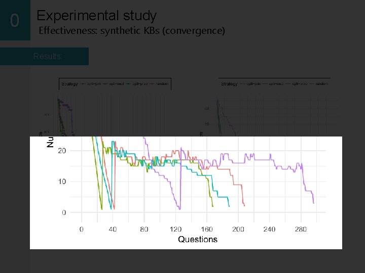 0 Experimental study Effectiveness: synthetic KBs (convergence) Results: 