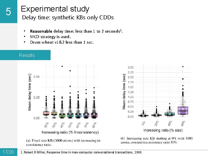 5 0 Experimental study Delay time: synthetic KBs only CDDs • • • Reasonable