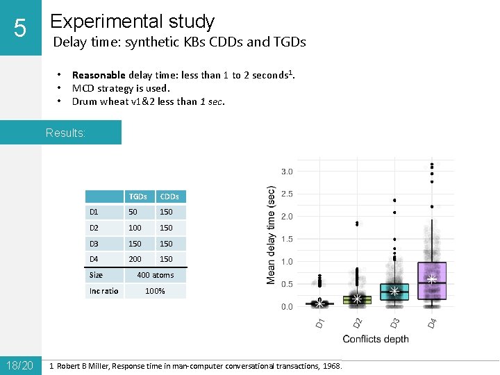 5 0 Experimental study Delay time: synthetic KBs CDDs and TGDs • • •