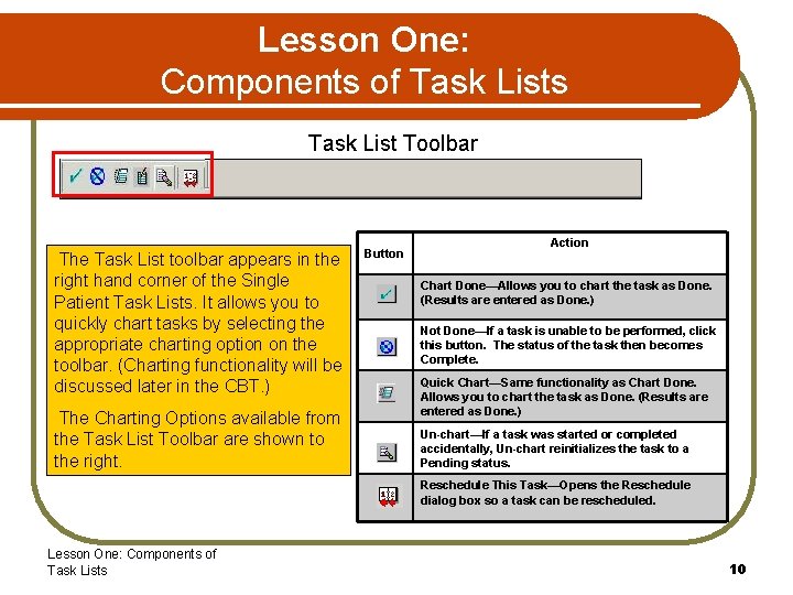 Lesson One: Components of Task Lists Task List Toolbar The Task List toolbar appears