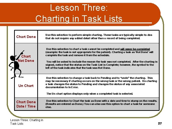 Lesson Three: Charting in Task Lists Charting Options Chart Done Chart Not Done Un