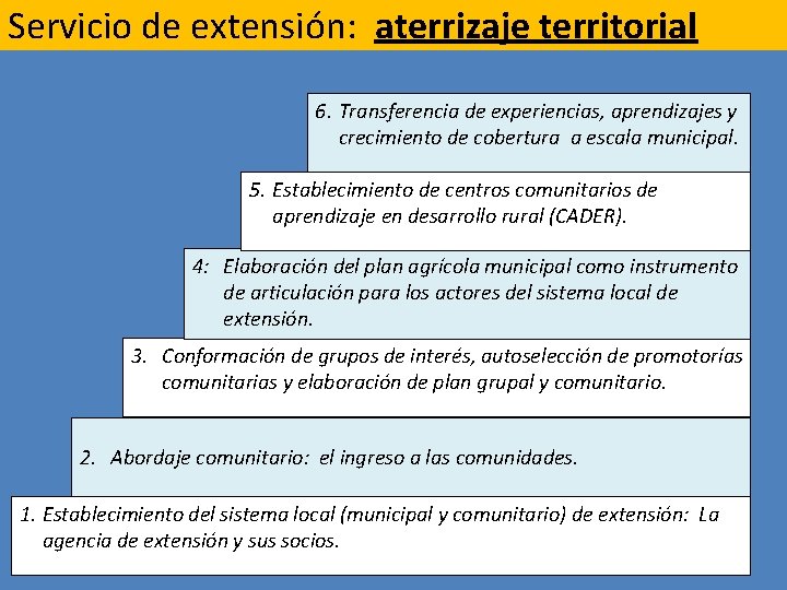 Servicio de extensión: aterrizaje territorial 6. Transferencia de experiencias, aprendizajes y crecimiento de cobertura