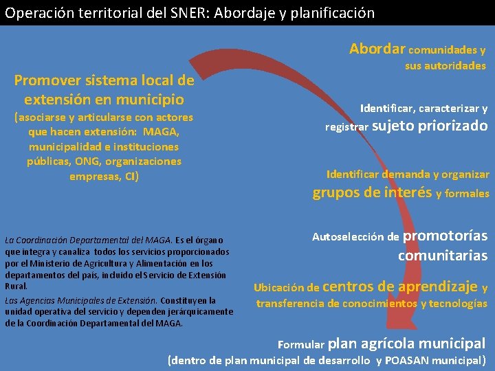 Operación territorial del SNER: Abordaje y planificación Abordar comunidades y Promover sistema local de